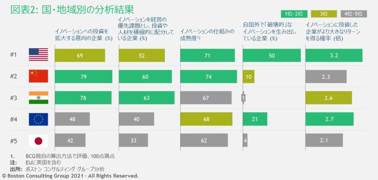 JPR_Most Innovative Companies2021_EX2