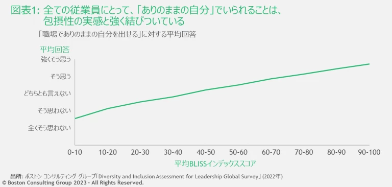 Exhibit1_BLISS_index