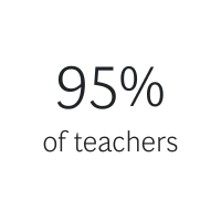 95% BTN | K-12 Education | Icon