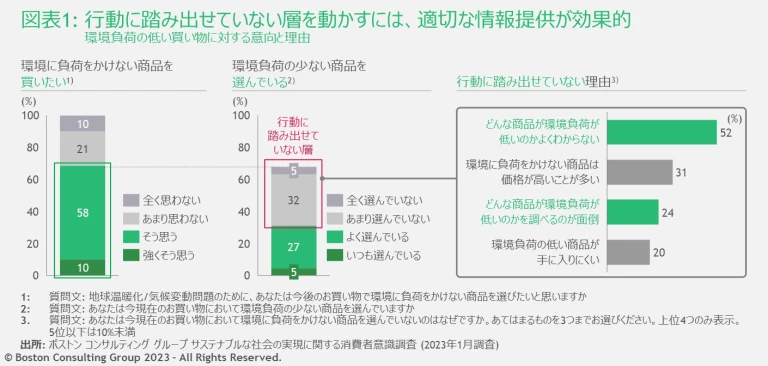 JPR_230314_Sustainable-Consumer-Survey-2301_EX1