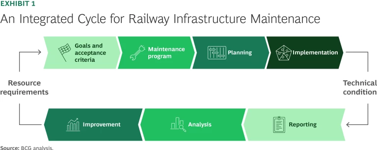 Achieving World-Class Rail Infrastructure Maintenance | Exhibit 1