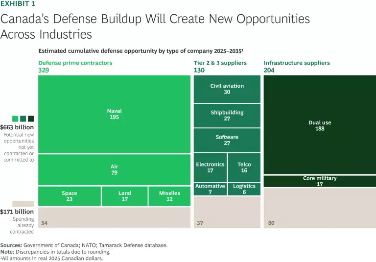 How Canada Can Get the Most Out of Its Defense Spending Surge | Ex 1