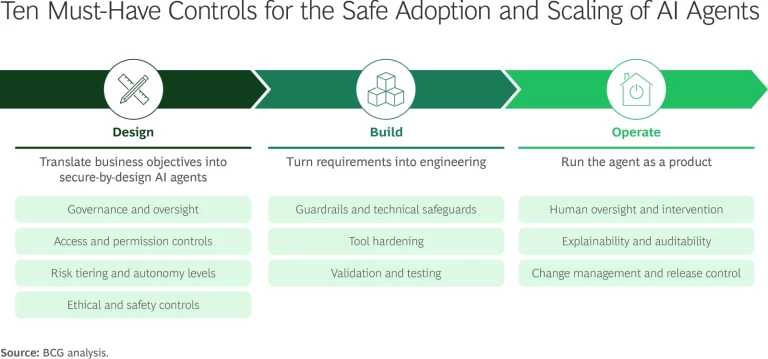 How AI Agents Are Transforming Enterprise Platforms | Exhibit 1