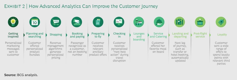 Seven Trends That Will Reshape the Airline Industry | Ex 2
