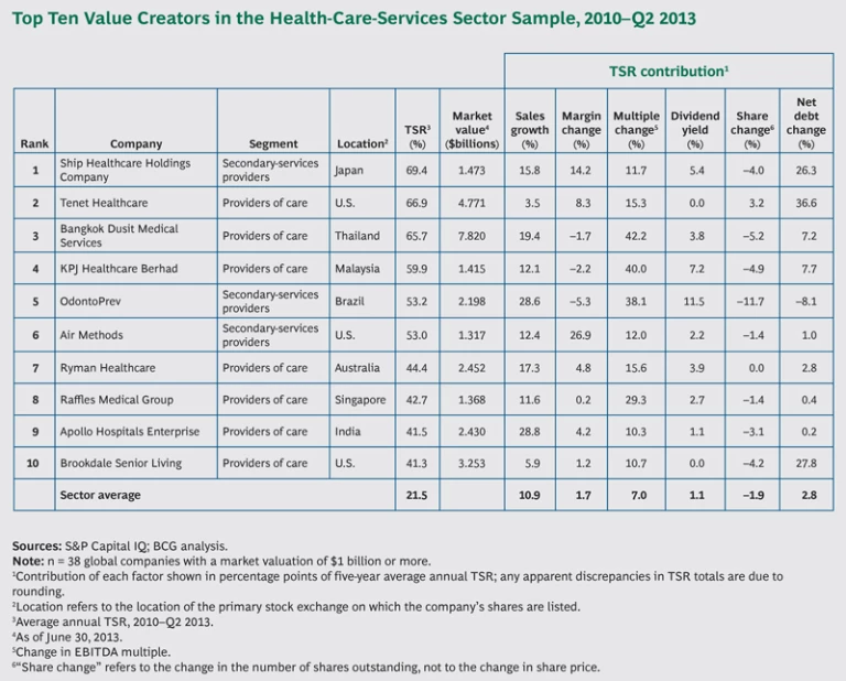 hc-services-value-creators-2014-ex-append-large-tcm9-83958.jpg