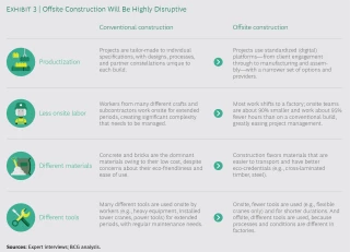 case study offsite construction