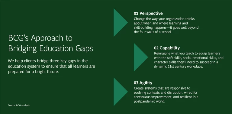 Education BCGApproach | Image