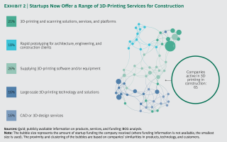 Will 3d Printing Remodel The Construction Industry