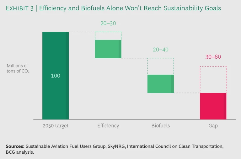 Seven Trends That Will Reshape the Airline Industry | Ex 3