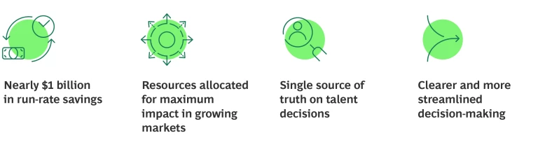 Biogen-approach-graphic.png