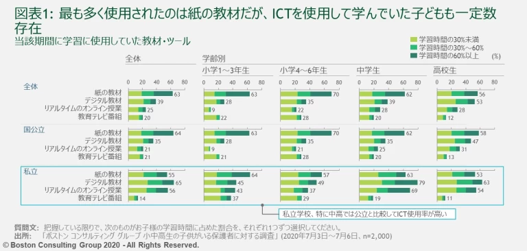COVID-19-Education-Survey-EX1.jpg