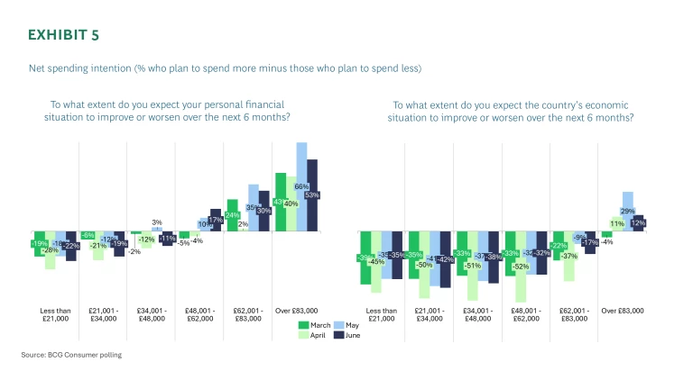 Personal finances and country's economic outlook