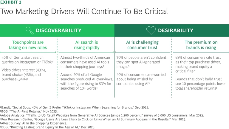 Two Marketing Drivers Will Continue to Be Critical
