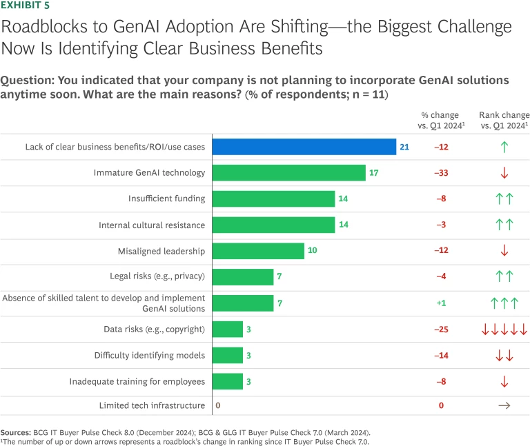 AI Agents and GenAI Reshape IT Priorities | Ex 6