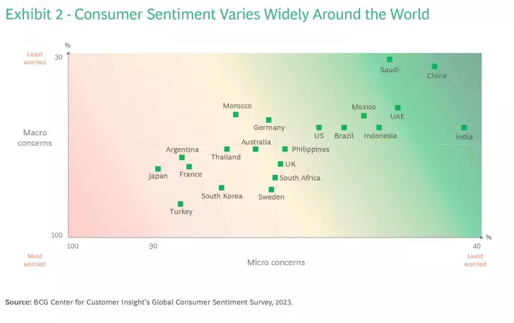 Understanding Resilient Consumers: Key to Business Growth Understanding Resilient Consumers: Key to Business Growth