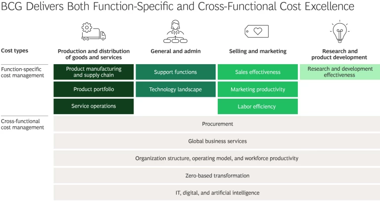 Web-Graphics-2025-Cost-Excellence-2x.jpg