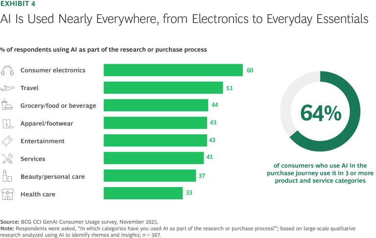 AI Is Used Nearly Everywhere, from Electronics to Everyday Essentials
