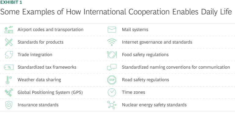 The Future of International Cooperation in a Fragmented World | Exhibit 1