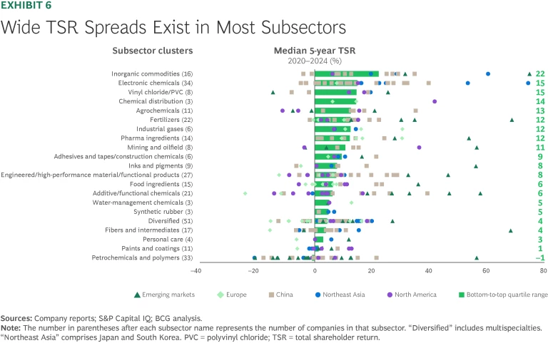 Chemical Companies Won’t Recover by Doing More of the Same | Exhibit 6