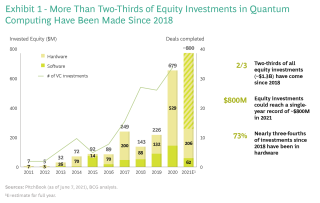 The Path to Building Quantum Advantage | BCG