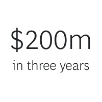 200 million | Wholesale Banking | Uplift