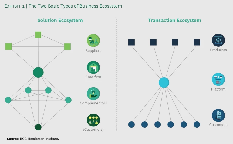 Business Ecosystem - Exhibit 1
