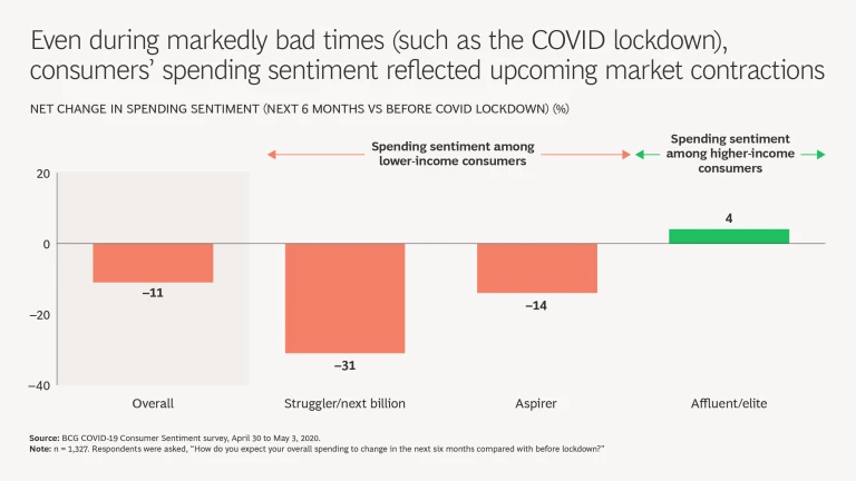 The Paradox of Pessimism: Why Gloomy Consumers Keep Spending | Exhibit