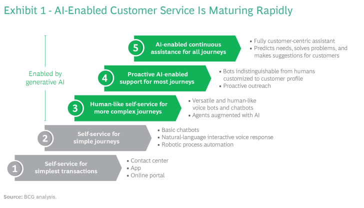 Why Modern Businesses Are Migrating To AI-Powered Customer Support Why Modern Businesses Are Migrating To AI-Powered Customer Support
