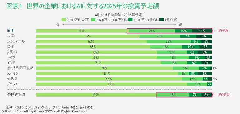 JPR_Davos_AI_Radar | Exhibit 1